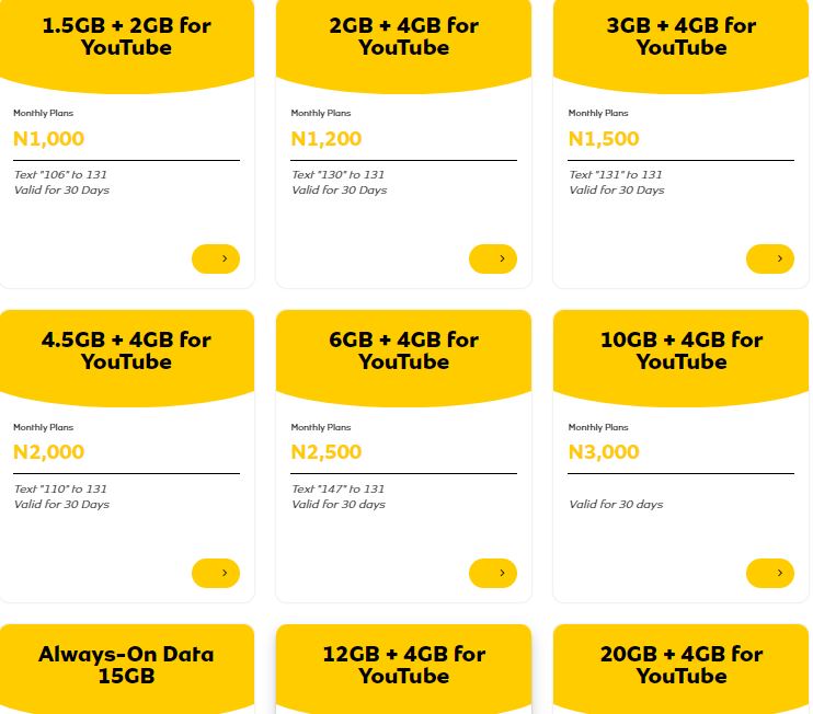 MTN Data Plan 2024 (Subscription code & Price)