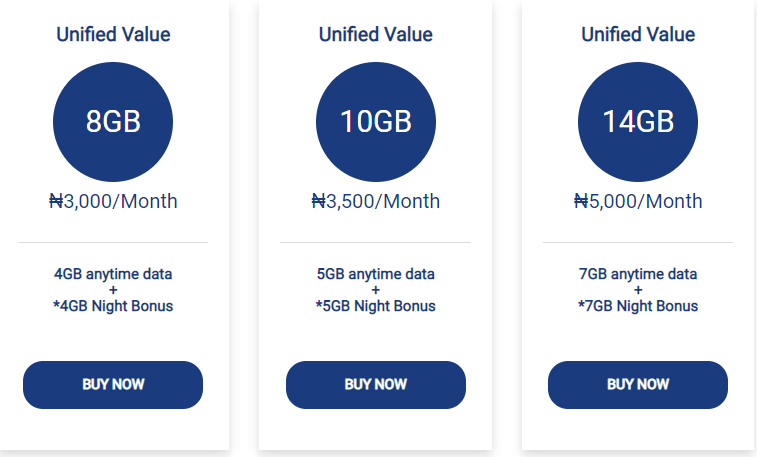 Spectranet data plans, Prices & how to subscribe